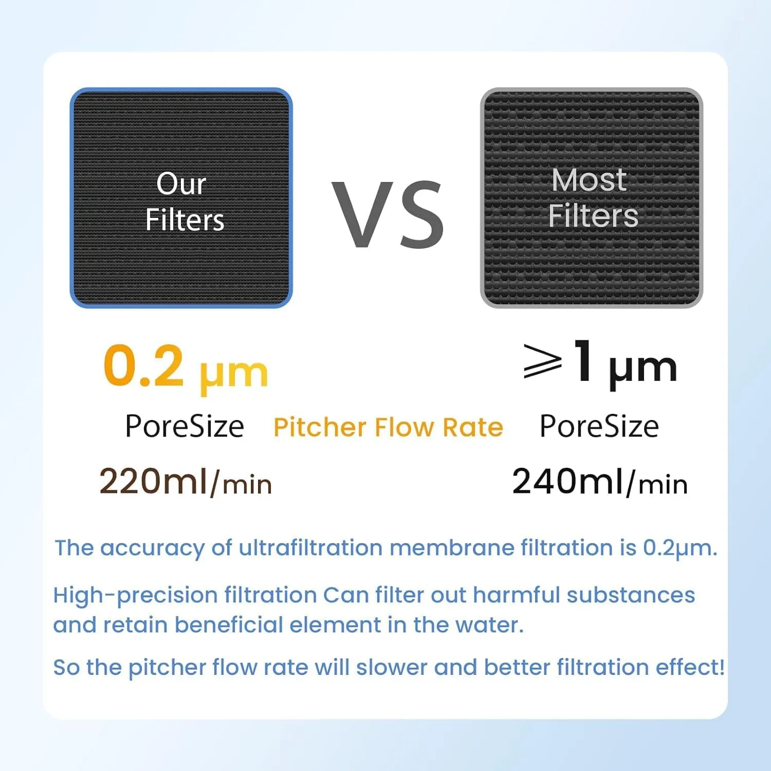 MARRIOTTO Water Filter Replacement for LS Home Dispenser 18 Cup/Glass Pitcher 7 Cup/Plastic Pitcher 10 Cup/Plastic Pitcher 7 Cup, 1 Membrane Micro Filter and 6 Activated Carbon   Ion Exchange Filter